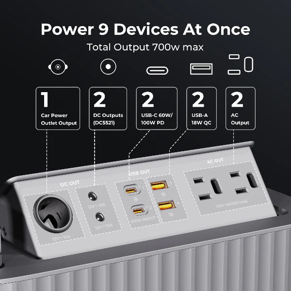 Voltme Hako Portable Power Station HK-600 ( Hako Lite ) 600W