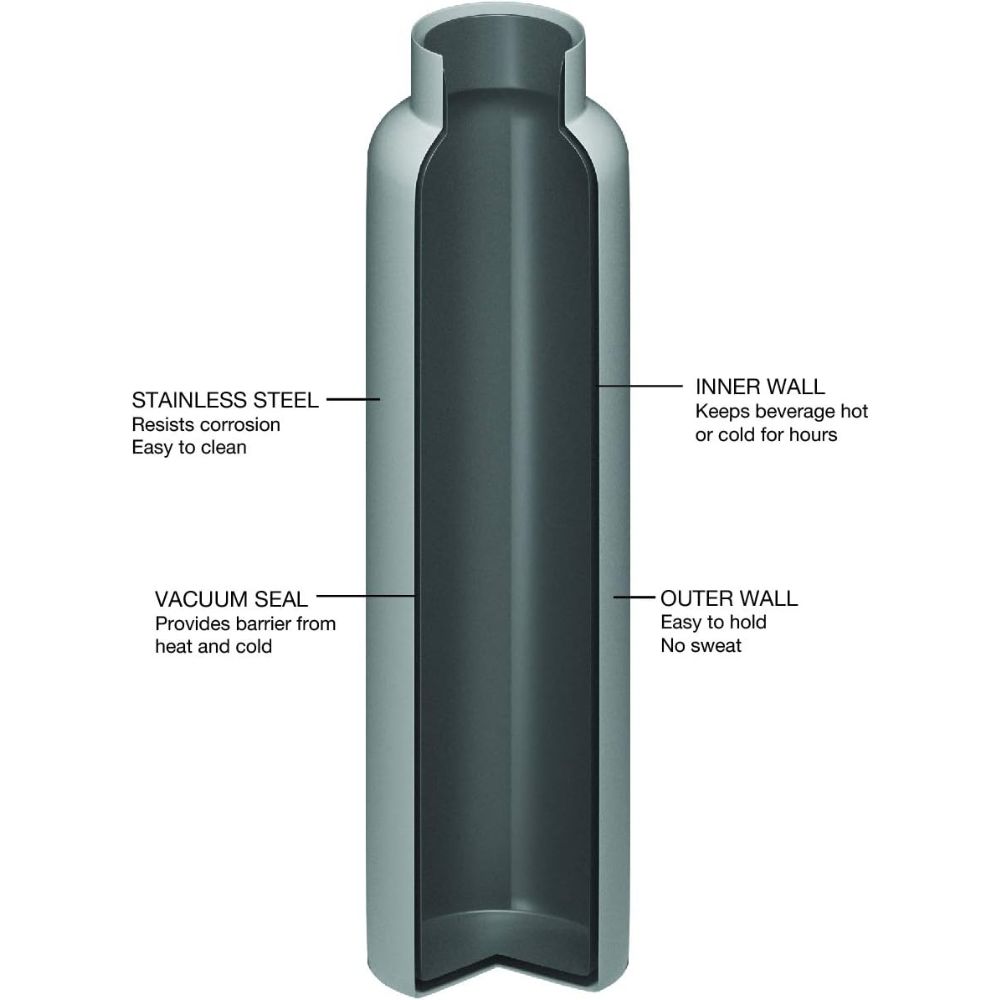 Fifty Fifty Bottle Growler 750ML (Burgundy)