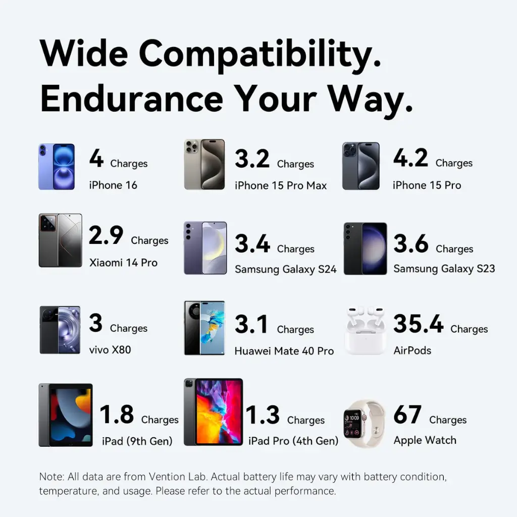 Vention Power Bank 20000mAh with Built-in USB-C and Lightning Cables (White)