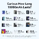 Vention Power Bank LED Display Type-C-Lightning 4800mAh (Pink)