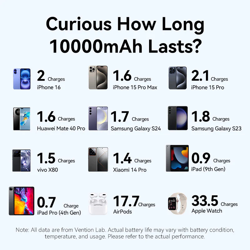 Vention Power Bank 20000mAh with Built-in USB-C-C Cable (Beige)