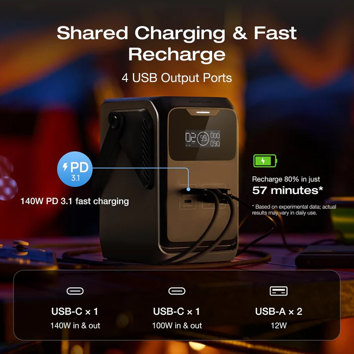 EcoFlow TRAIL 200 DC Portable Power Station (192Wh) (60,000mAh) 