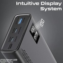 Promate 20W PD Dual USB-C and 22.5W USB-A Ports Power Bank 20000mAh (Black) 