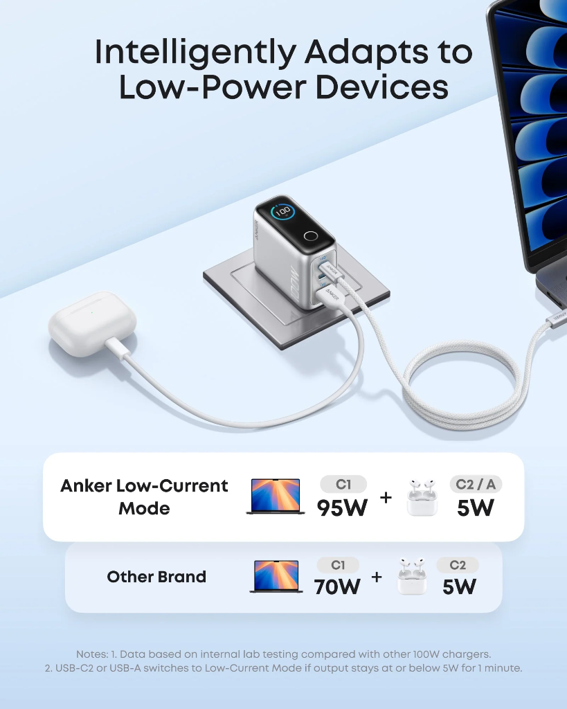 Anker Charger 100W, 3 Ports, Smart Display (Silver)